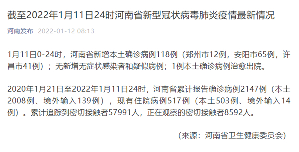河南肺炎疫情最新情况 河南新冠最新消息今天