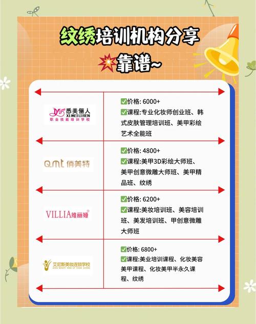 福建惠安纹绣学校哪家好？2026年最新推荐