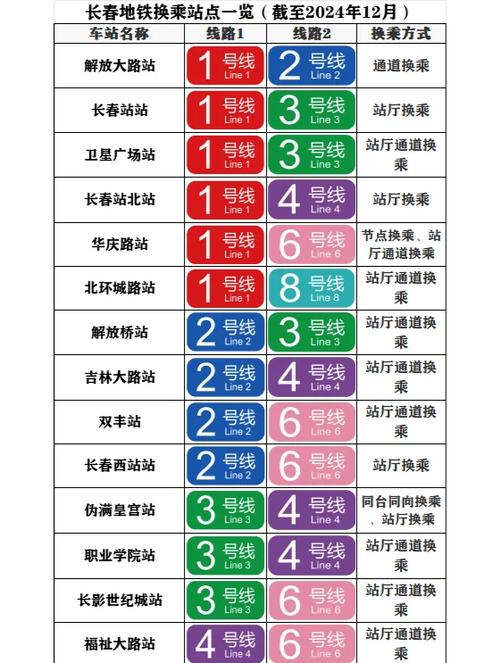 杭州去长春坐火车路过哪些城市站点？需要核酸检测吗