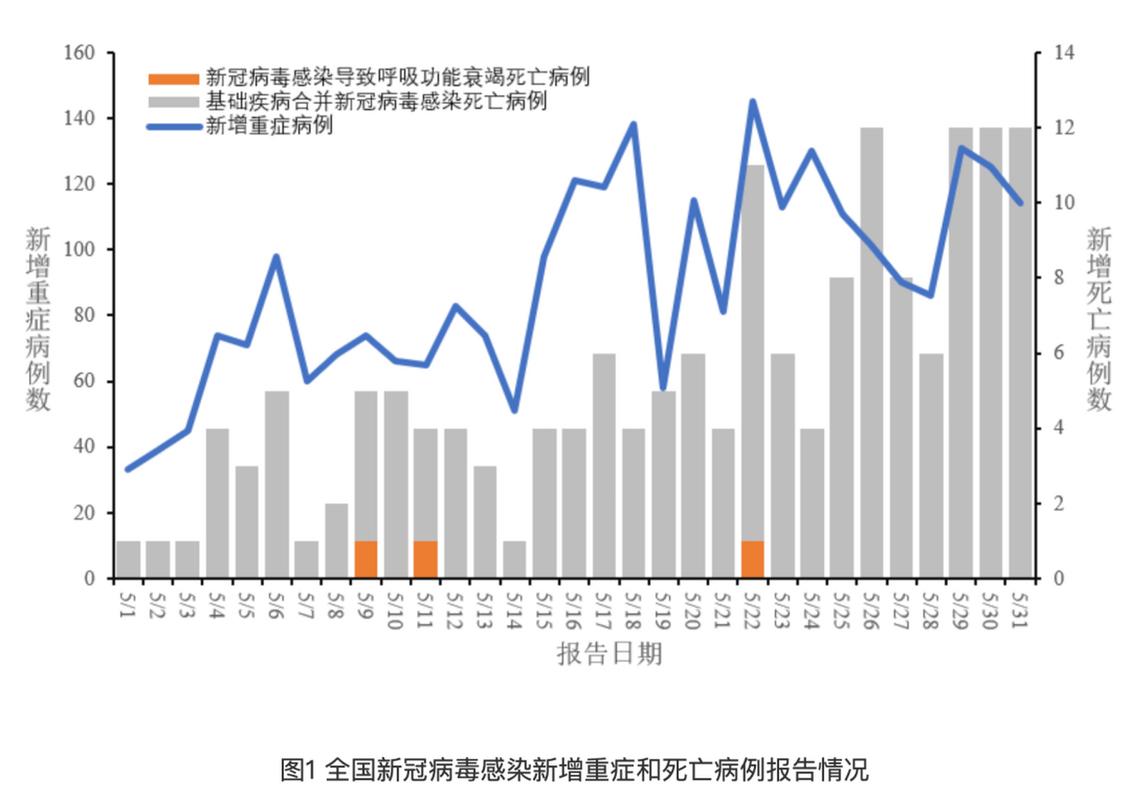 中国疫情最新数据更新 今日新增确诊情况