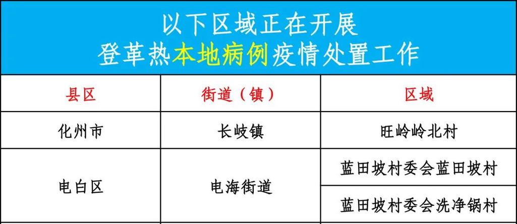 茂名疫情最新通报 今日新增病例与防控措施
