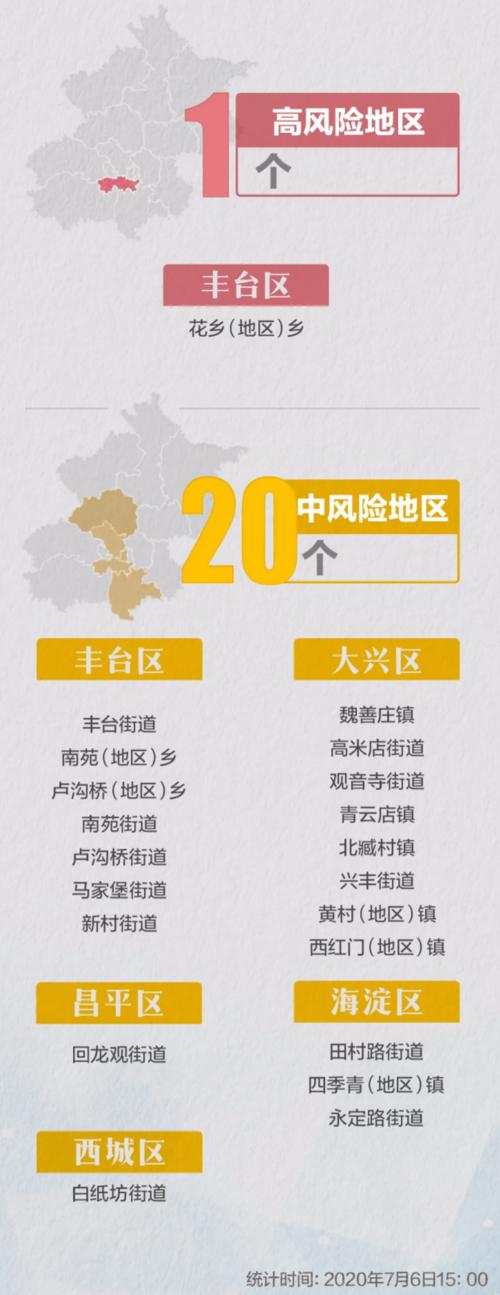 全国高风险区清零，中风险还有几个地区？