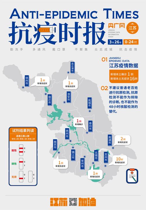 3月16日江苏新增本土无症状感染者67例，分布及政策详情