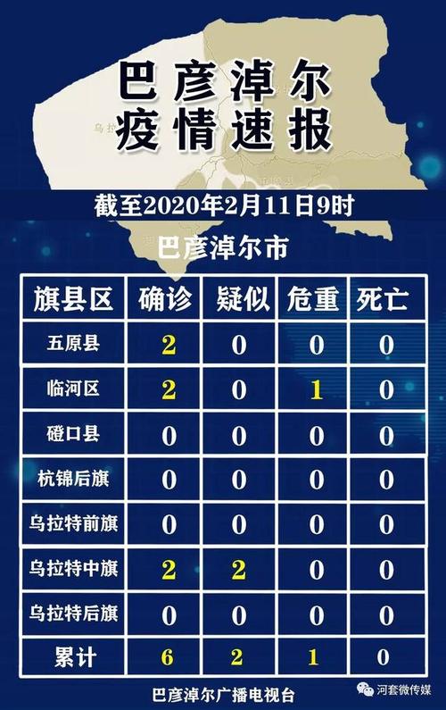 3月13日内蒙古无新增本土确诊病例，现有60例本土确诊