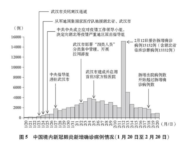 新冠疫情哪年开始？2019年12月武汉首发成起始点