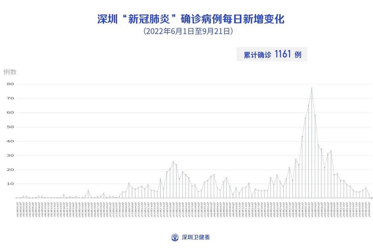 深圳龙华疫情防范区位置及近期病例详情公布