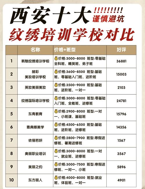 安徽镜湖美甲纹绣培训靠谱吗？多家培训中心优势大揭秘