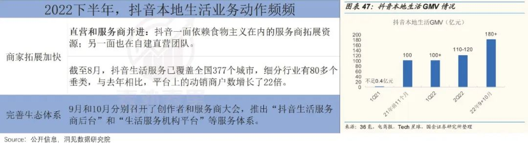 2026年抖音本地生活业务大爆发，美团慌了？优缺点分析