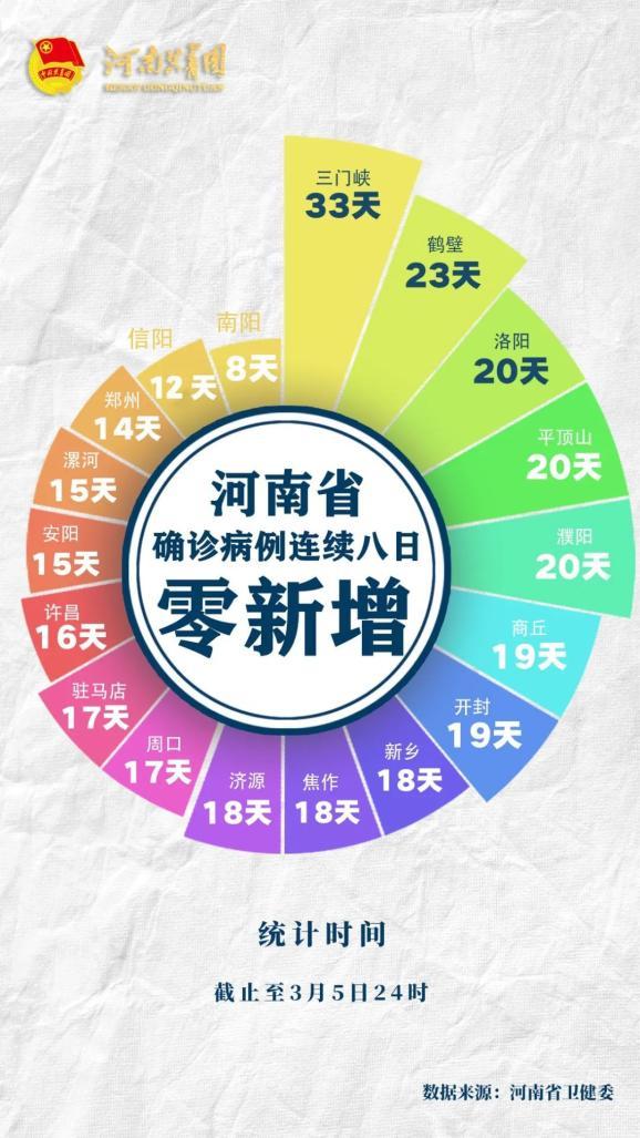 郑州确诊境外输入病例，入境人员这五点注意事项不可忽视