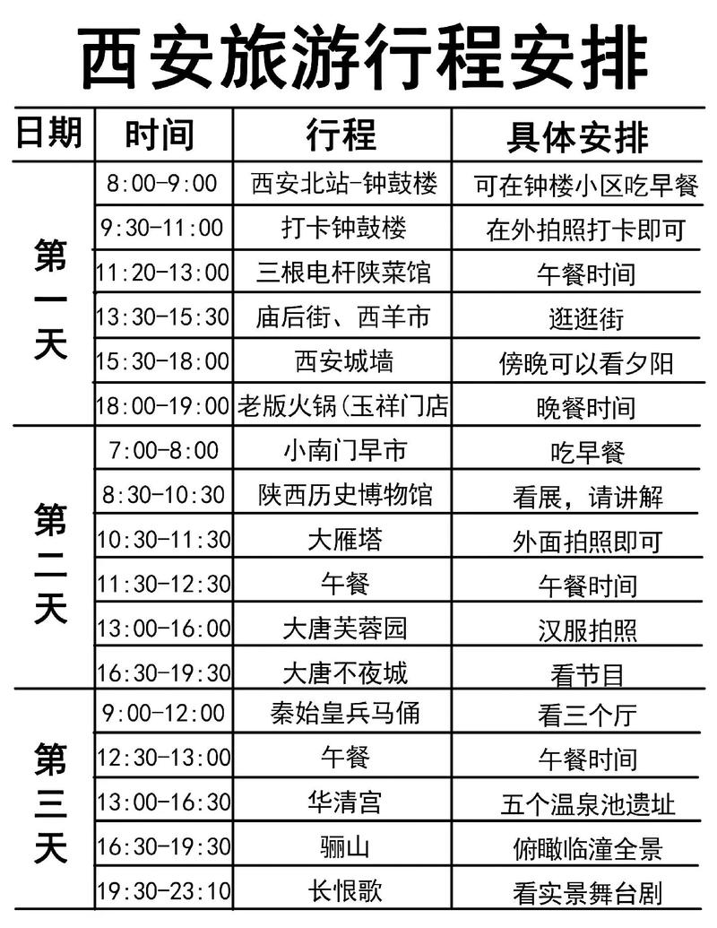 清明后宝鸡返宝政策及西安出行政策、博物院暑期安排
