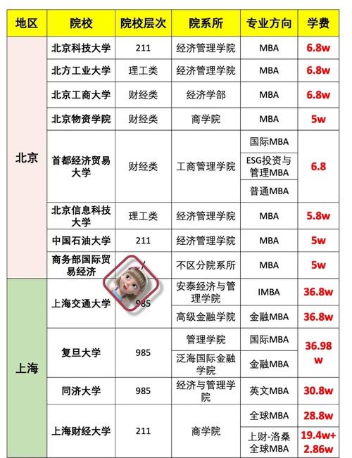 24考研陕西西安MBA院校汇总，各院校特色及学费情况
