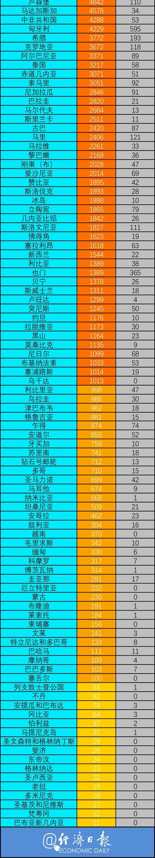 日本美军基地聚集性感染，全球疫情20条最新信息汇总