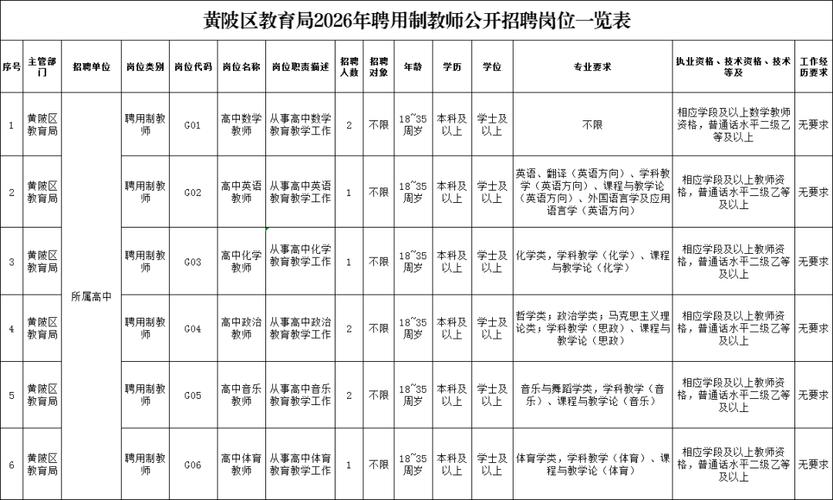 黄陂区教育局地址及联系电话，还有各城区教育局地址汇总