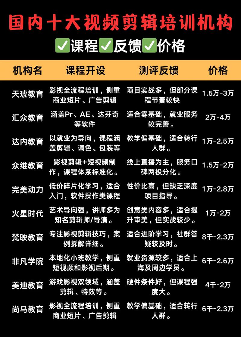 江苏马山短视频剪辑培训班价格大揭秘，哪家性价比高？