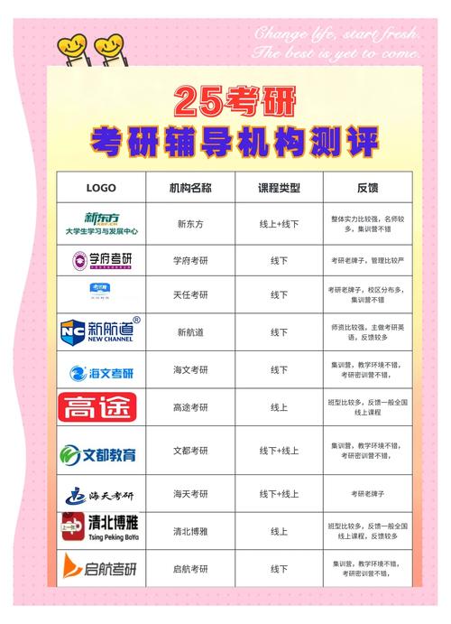 福建东山MBA考前辅导班推荐，这5家靠谱