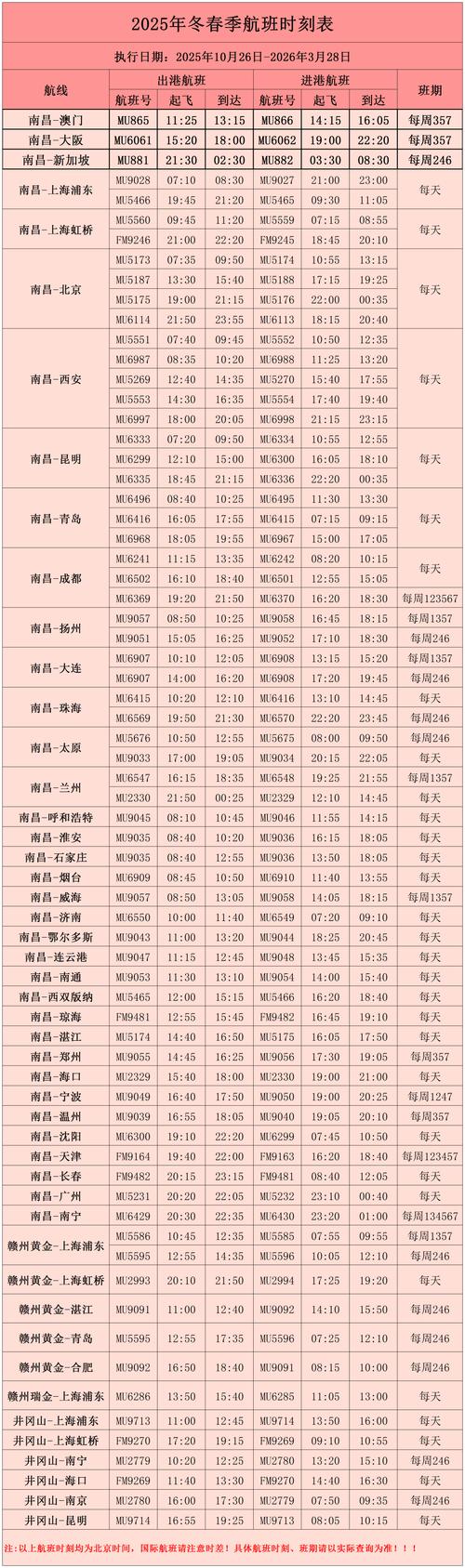 南昌昌北机场能否出去？厦门到南昌隔离政策及交通情况