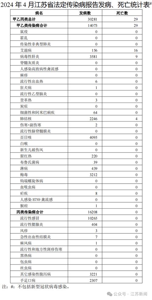 31省新增确诊病例情况汇总，含境外输入与本土病例详情