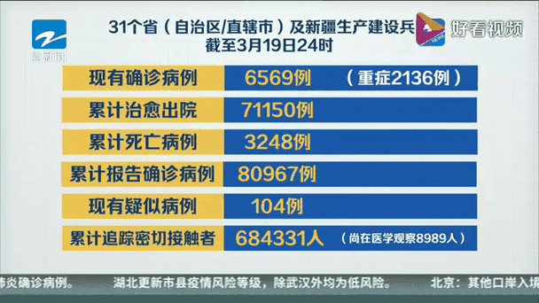 31省区市新增10例确诊均为境外输入，各地防疫情况如何？