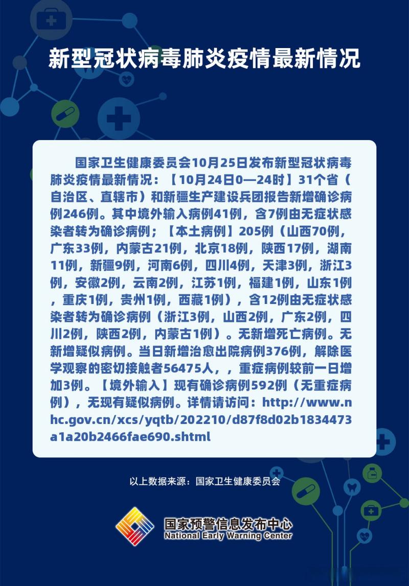 2022年全国疫情解封时间及关键节点介绍