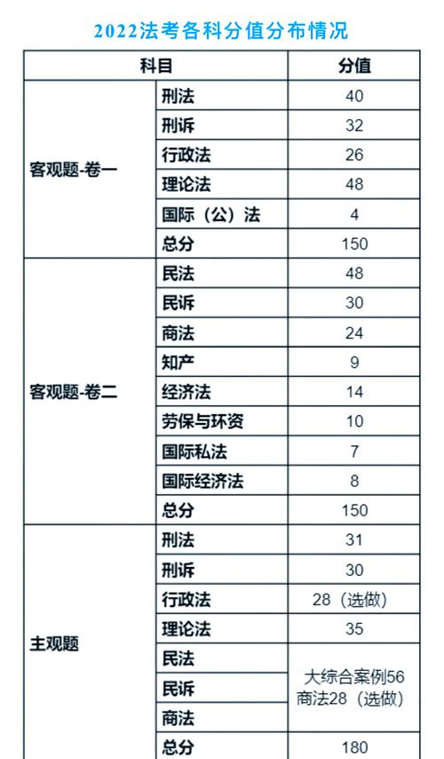 成人高考政治题型分值及分布，你知道多少？常见类型有这些