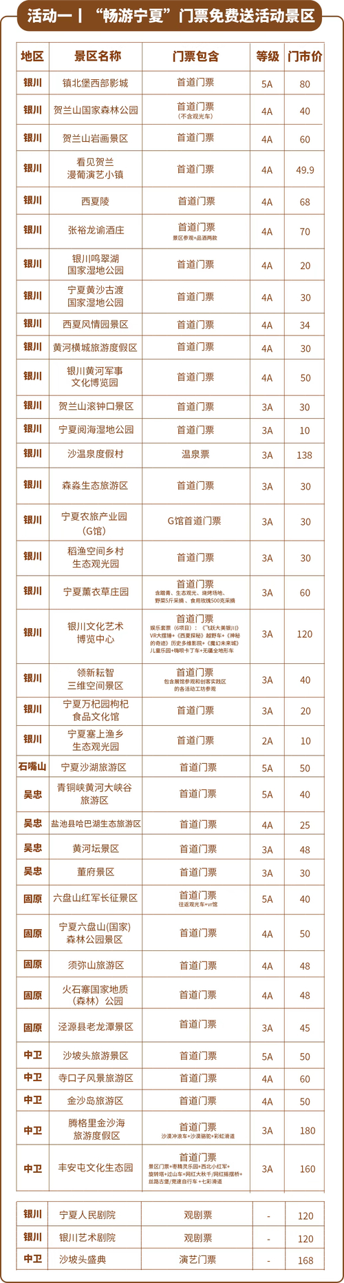 宁夏多景区开放情况及梅州返梅报备要求汇总