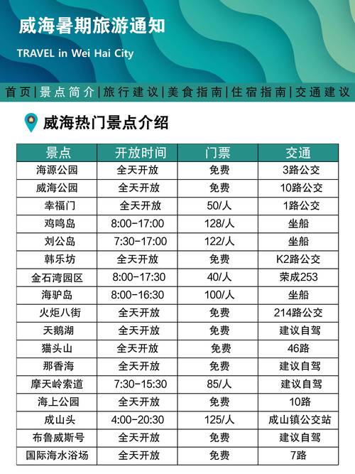 威海中高风险地区情况及来返厦、去威海的防疫要求