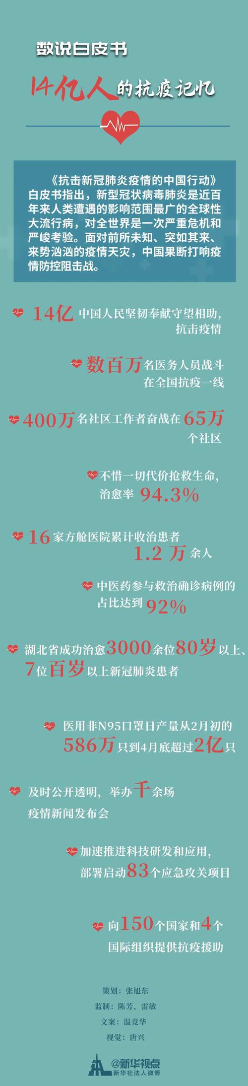 人民至上生命至上！解读国务院新闻办发布的抗疫白皮书