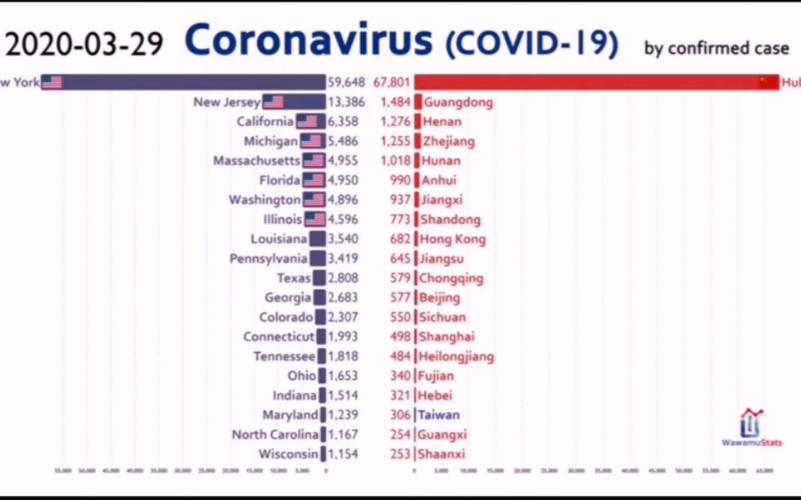 三年疫情中国逝世人数统计及中美疫情数据对比