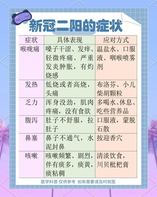 31省区市新增本土确诊112例详情，新冠‘二阳’五一感染风险分析