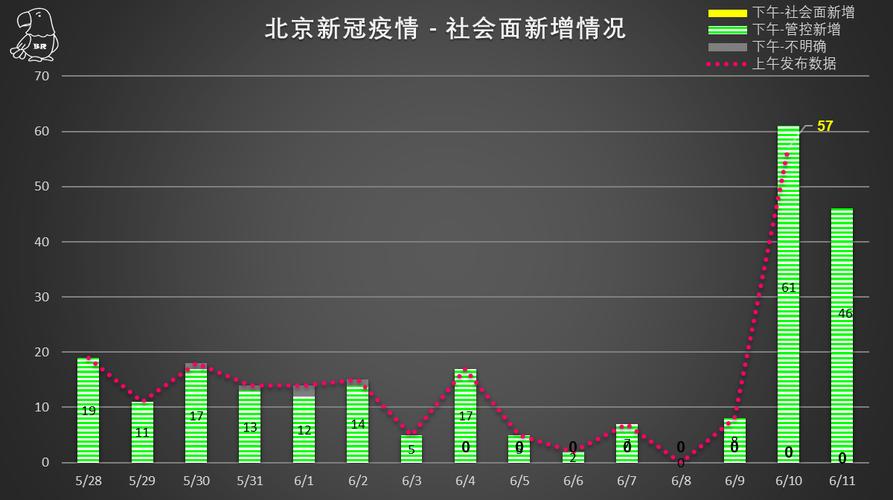 北京多起聚集性疫情情况汇总：高校、医院、酒吧感染病例数