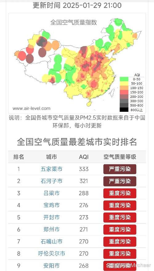 最新！各地高风险地区汇总，含疫情、毒菌、空气污染等情况