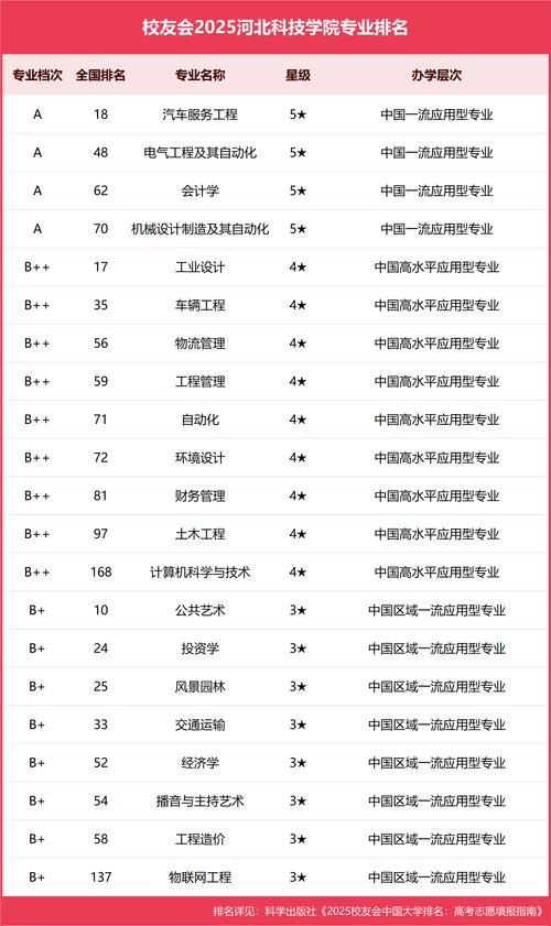 河北科技大学唐山分院是专科院校吗？有哪些特色专业课程？