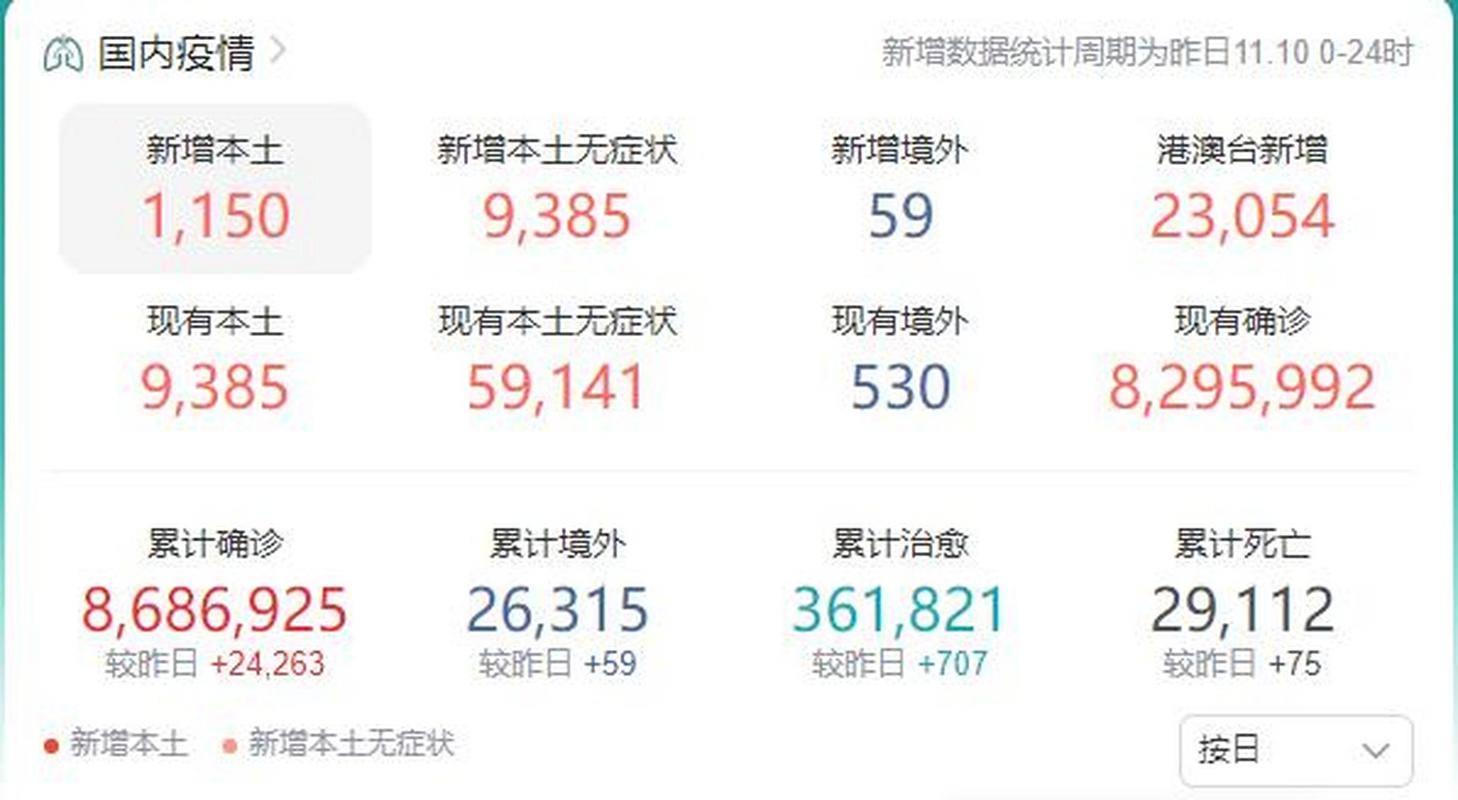 1月9日31省份新增本土病例情况及郑州隔离费用相关介绍